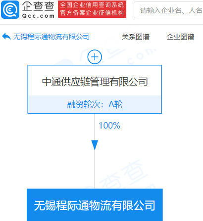 中通快运拓展业务版图，成立新公司布局小微型客车租赁市场